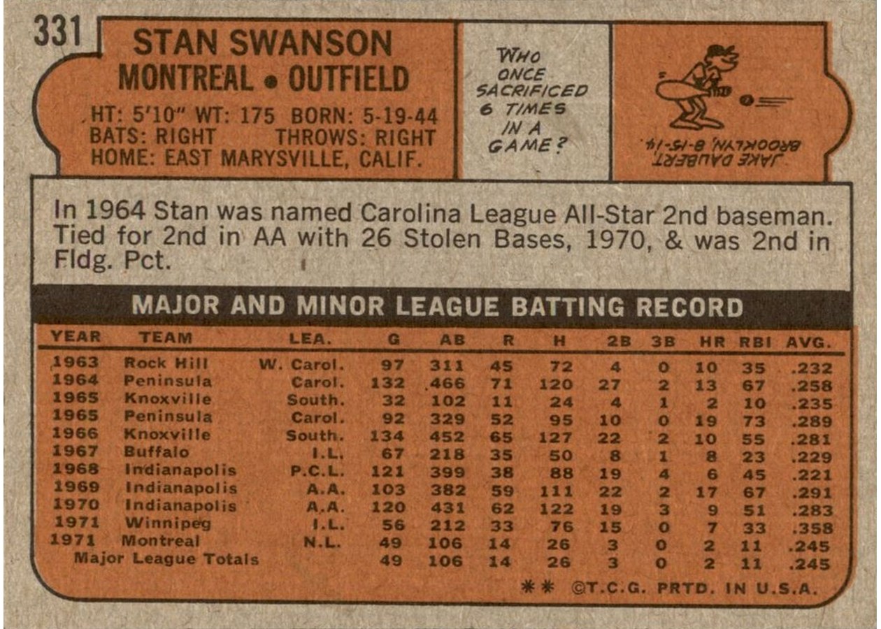 1972 Topps #331 Stan Swanson card back