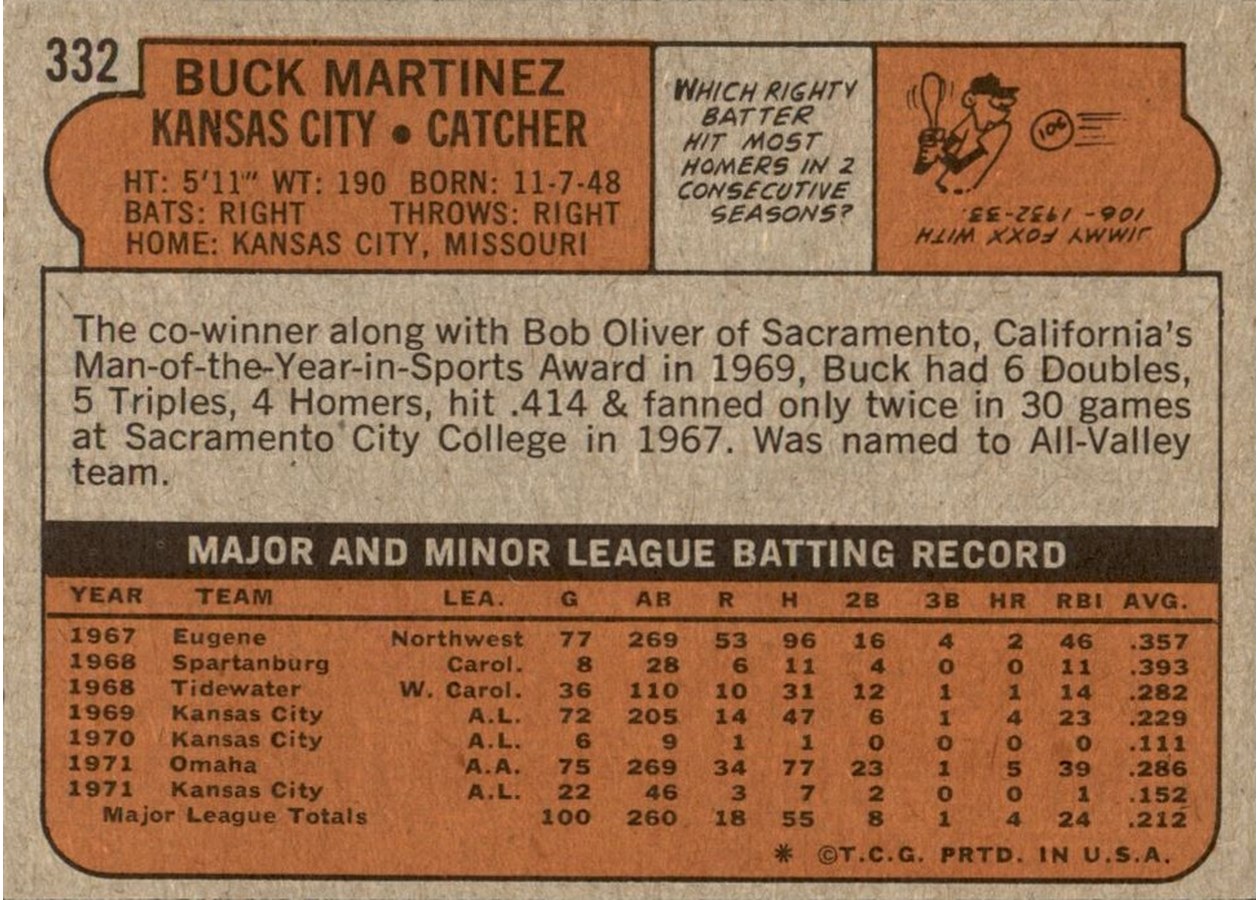 1972 Topps #332 Buck Martinez card back