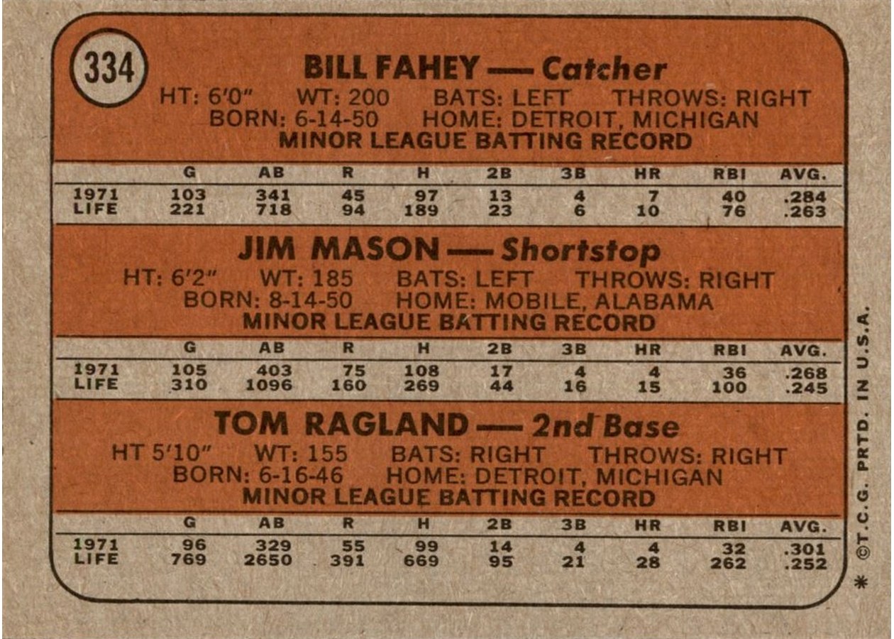 1972 Topps #334 Rangers 1972 Rookie Stars card back