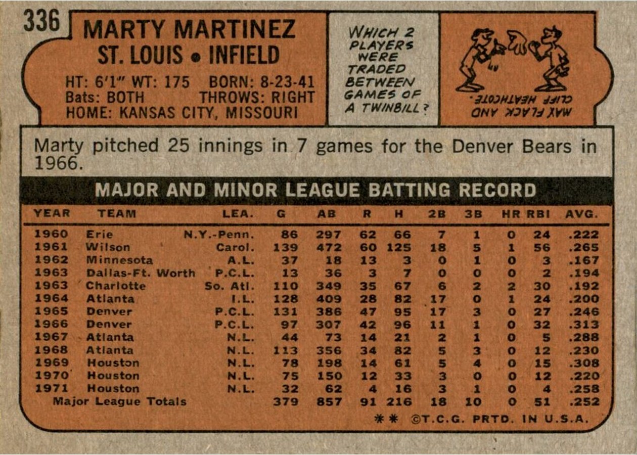 1972 Topps #336 Marty Martinez card back
