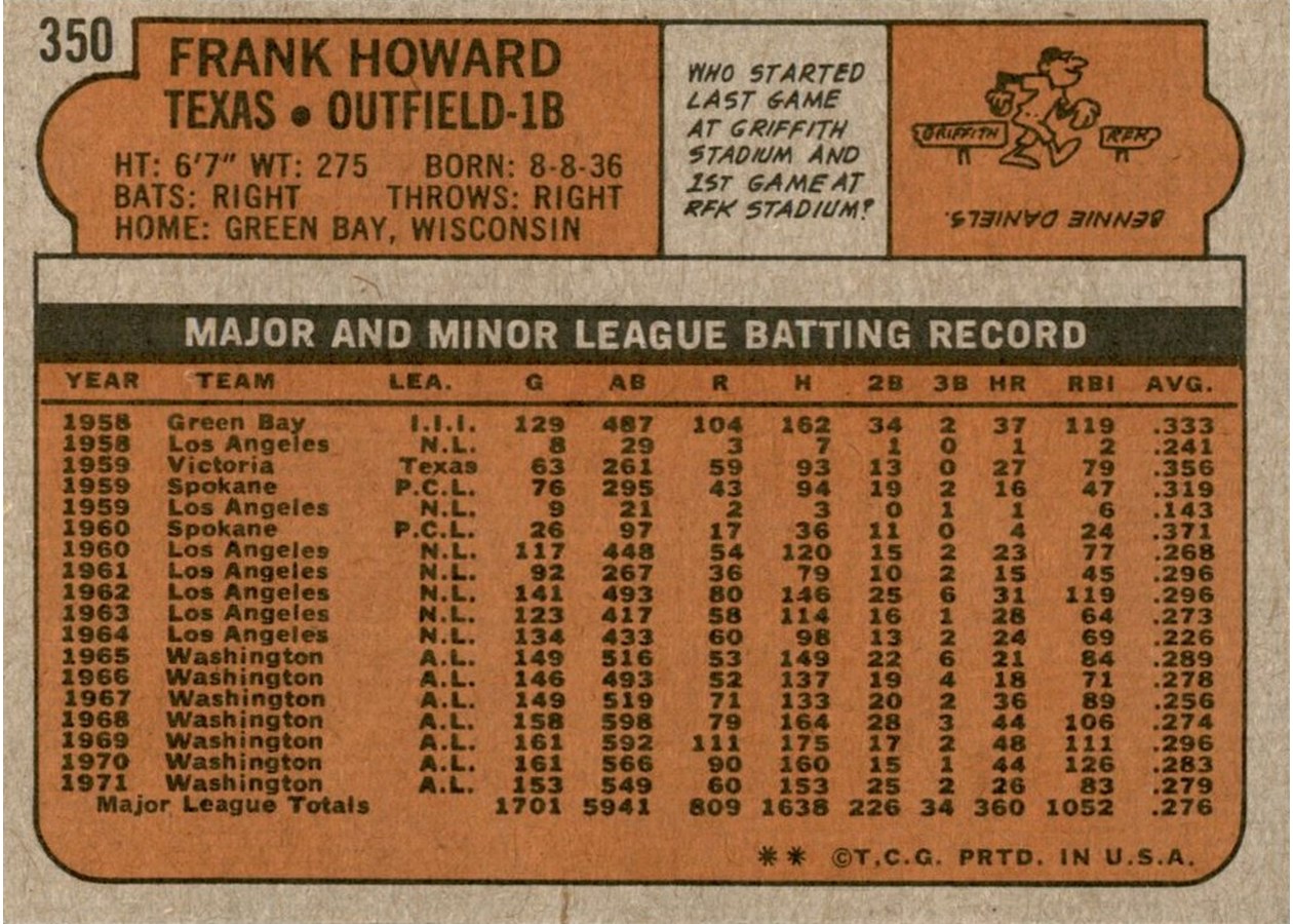 1972 Topps #350 Frank Howard card back