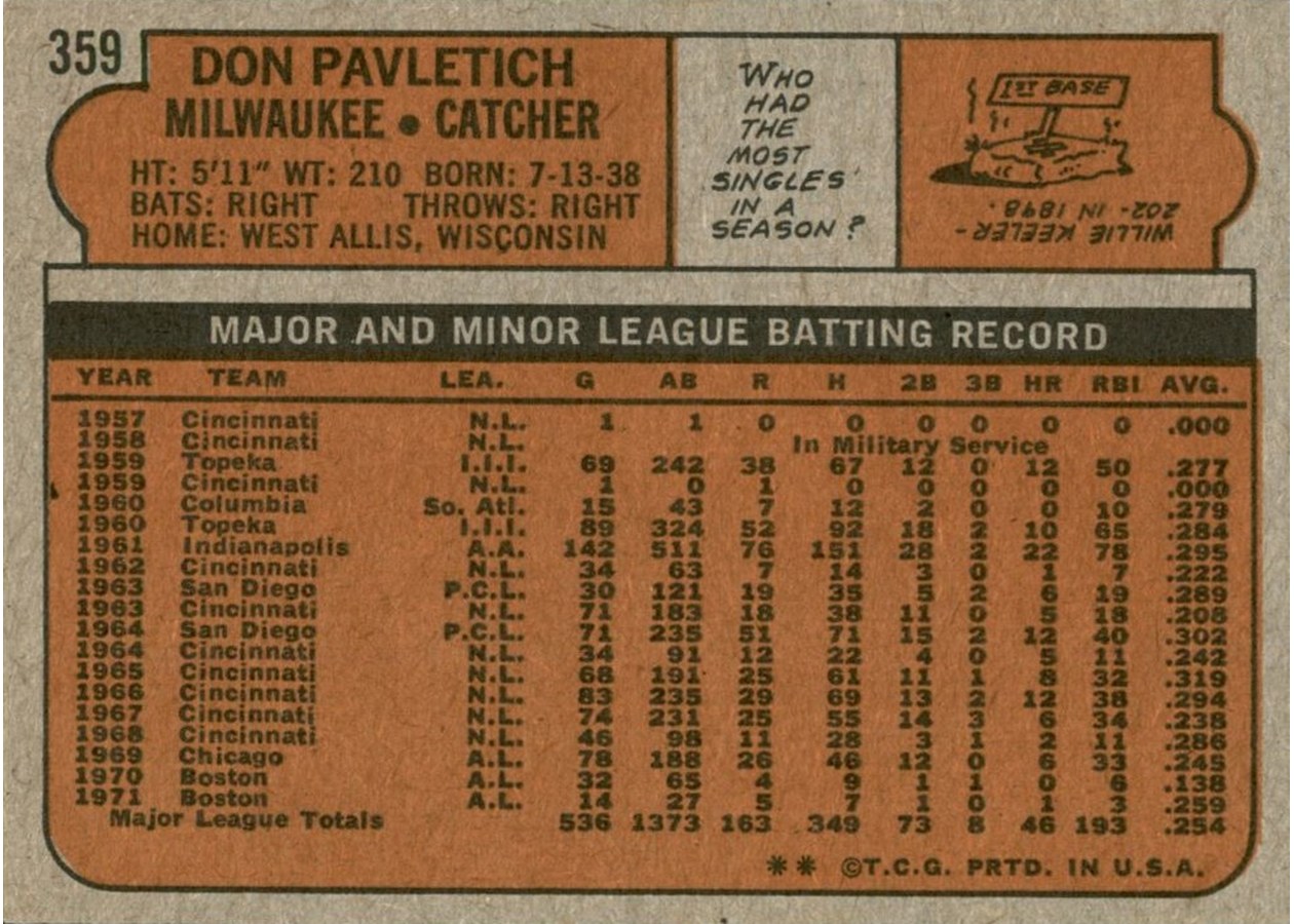 1972 Topps #359 Don Pavletich card back