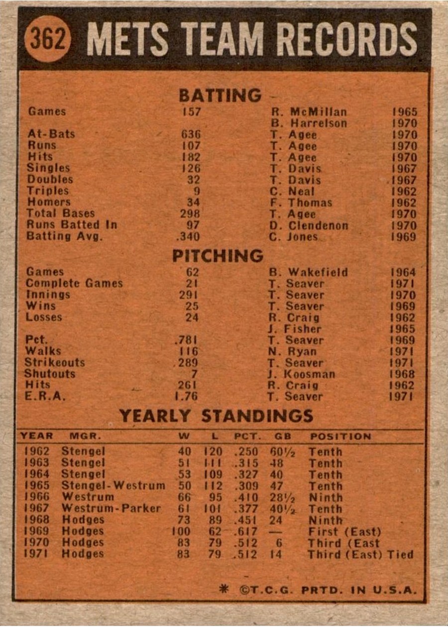 1972 Topps #362 New York Mets card back