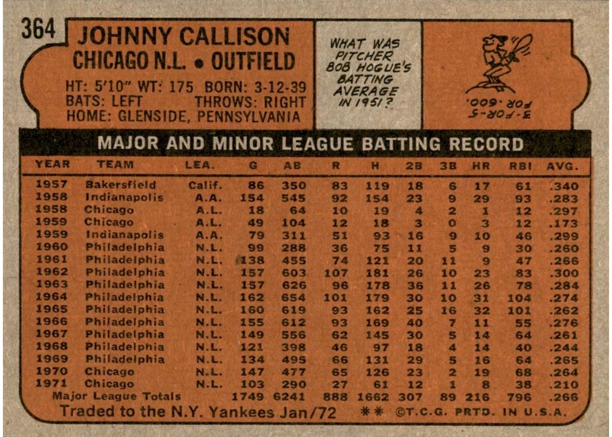 1972 Topps #364 Johnny Callison card back