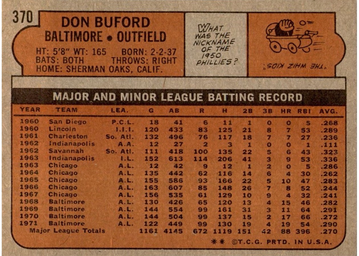 1972 Topps #370 Don Buford card back