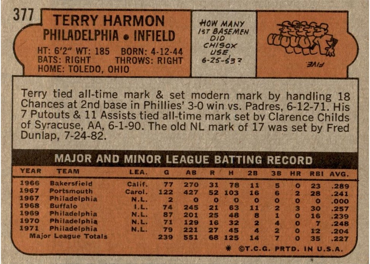 1972 Topps #377 Terry Harmon card back