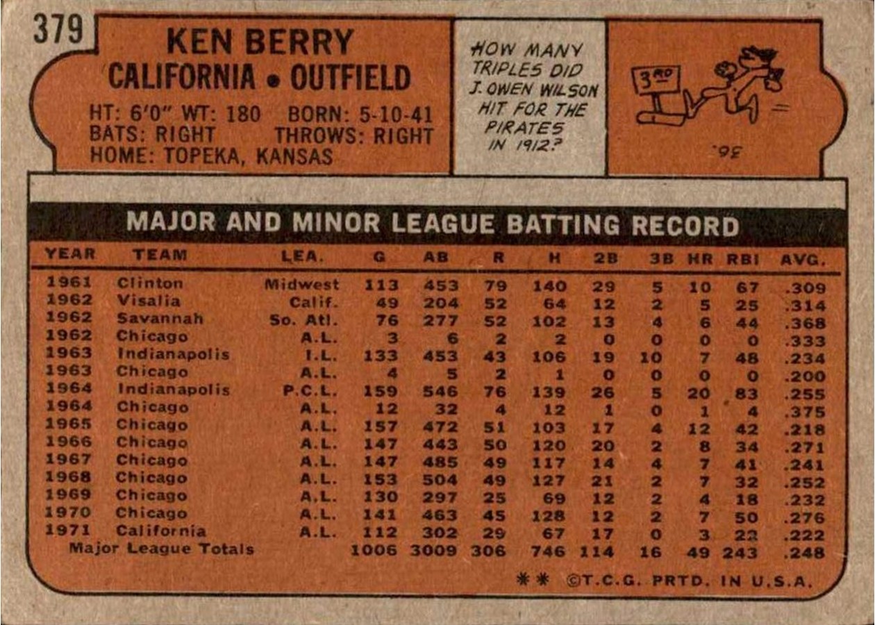1972 Topps #379 Ken Berry card back