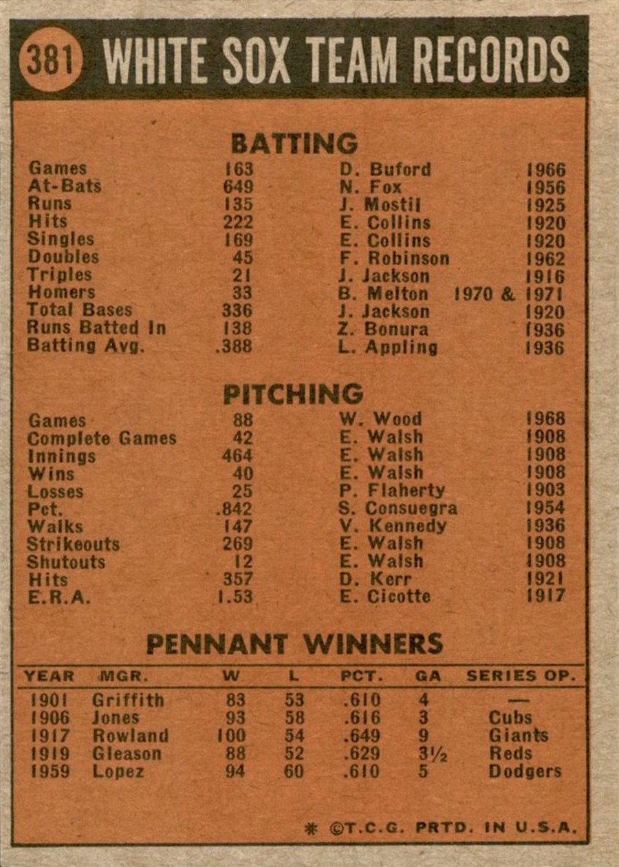 1972 Topps #381 Chicago White Sox card back
