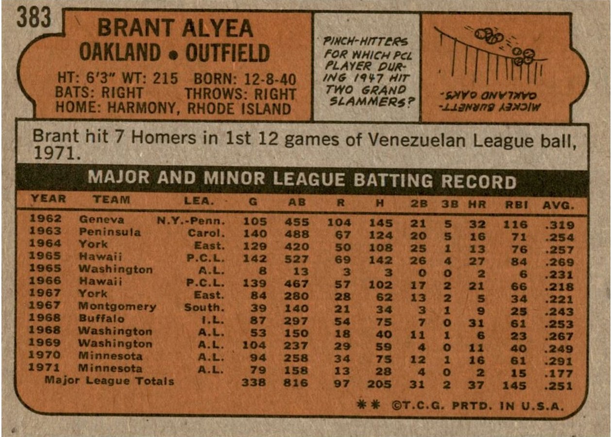 1972 Topps #383 Brant Alyea card back
