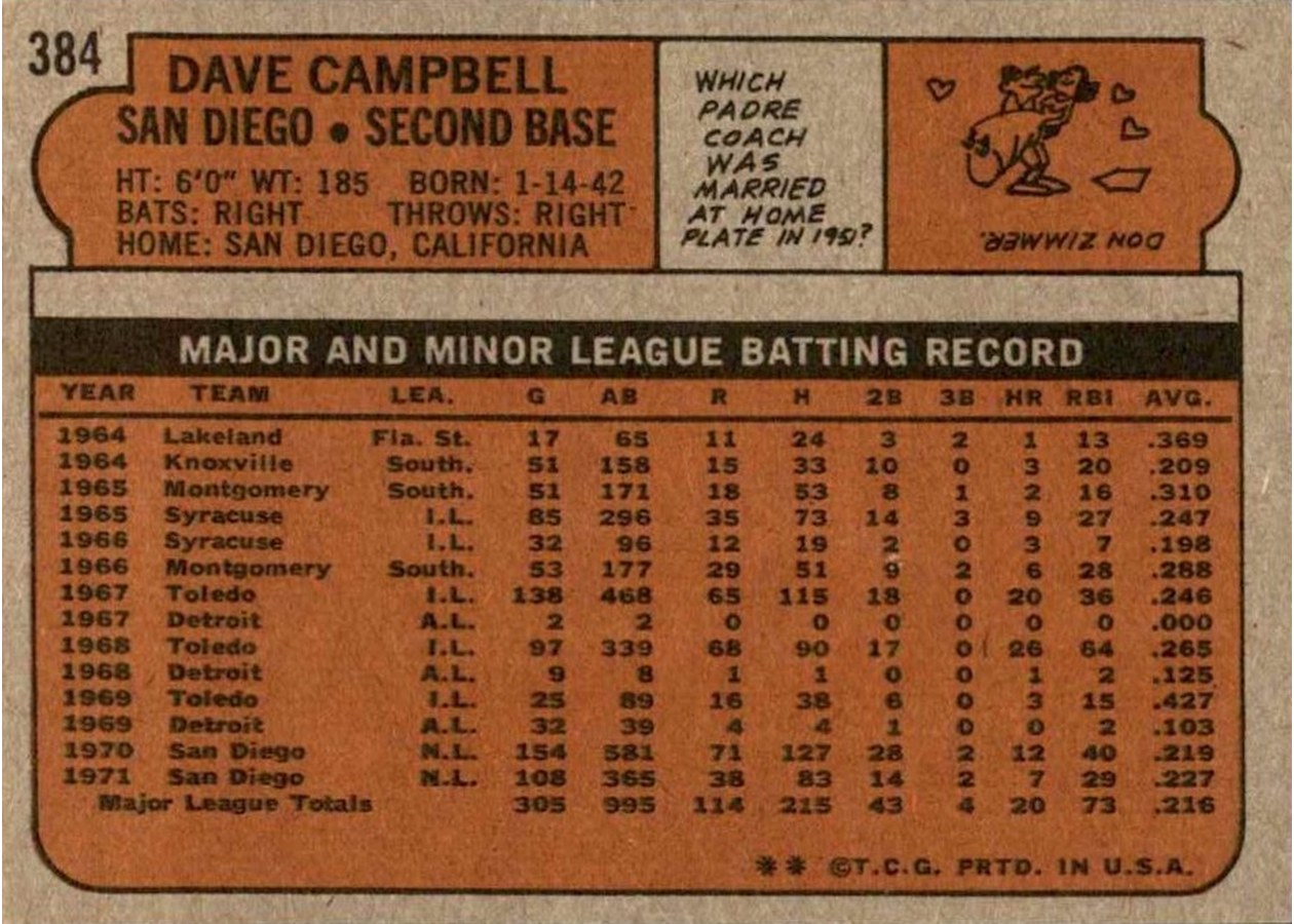 1972 Topps #384 Dave Campbell card back