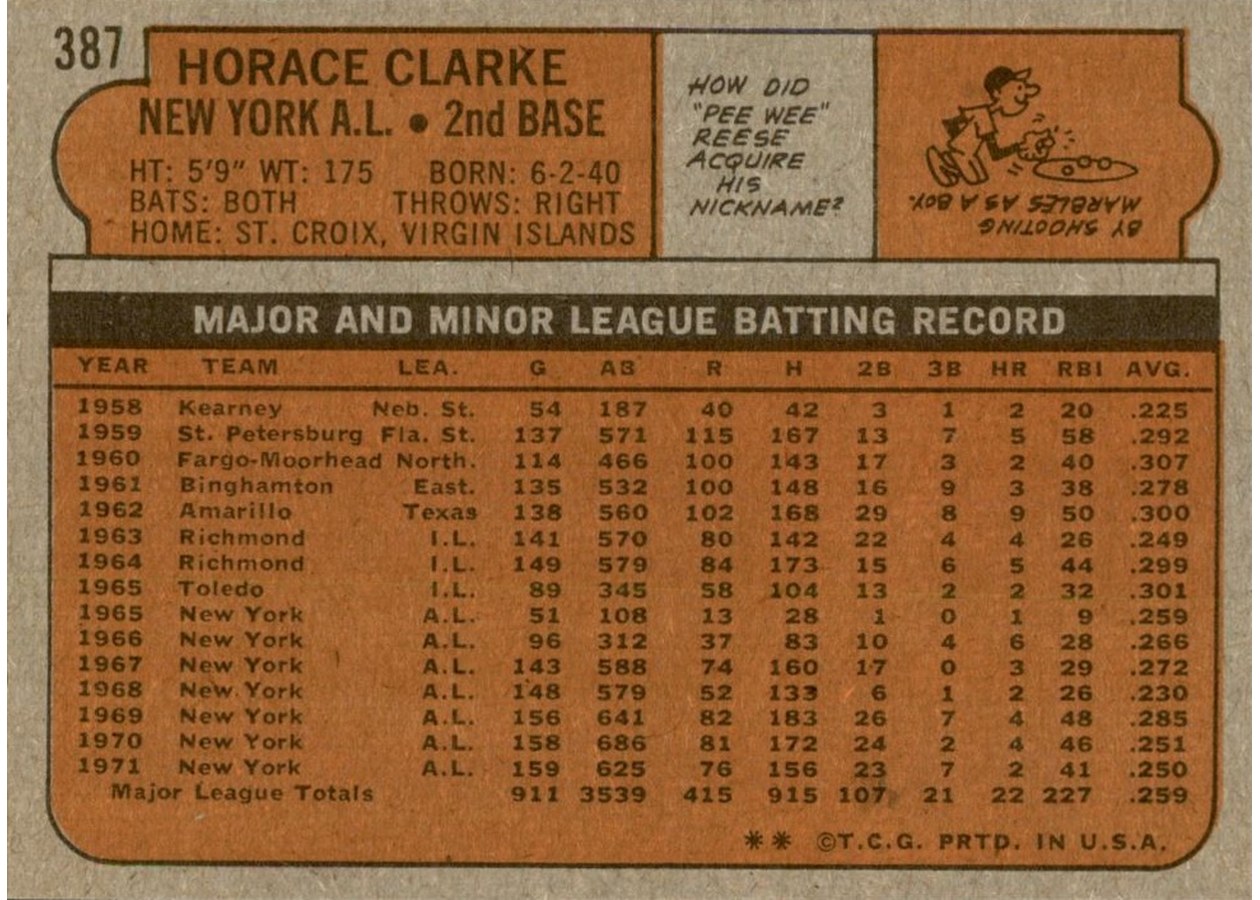 1972 Topps #387 Horace Clarke card back