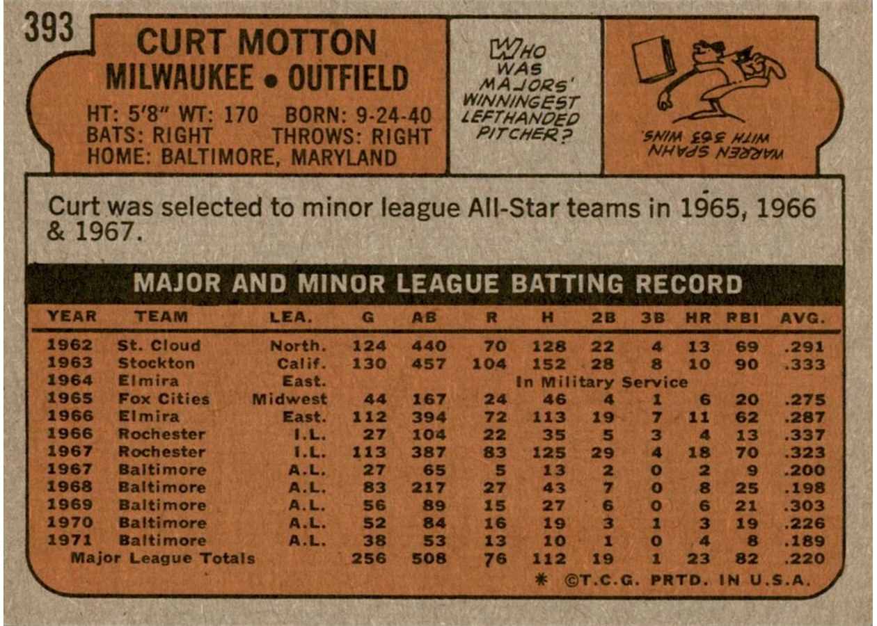 1972 Topps #393 Curt Motton card back