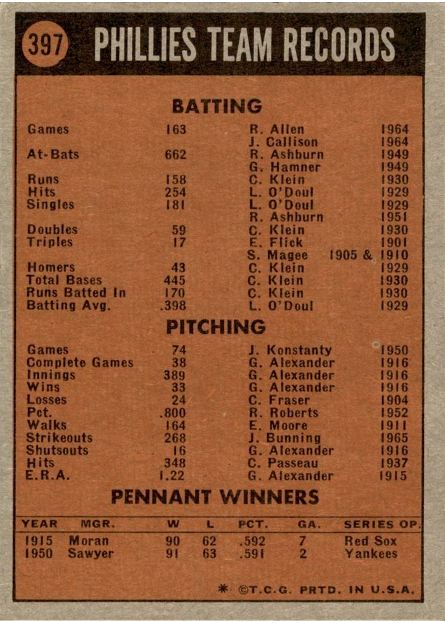 1972 Topps #397 Philadelphia Phillies card back