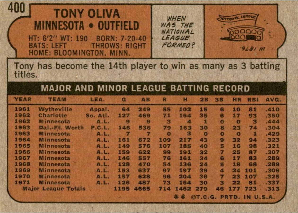 1972 Topps #400 Tony Oliva card back