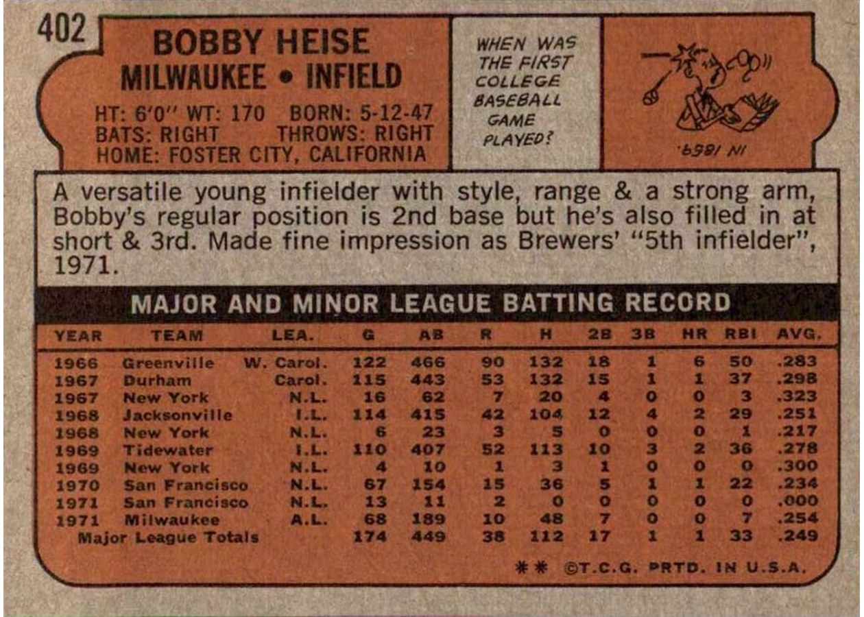1972 Topps #402 Bobby Heise card back