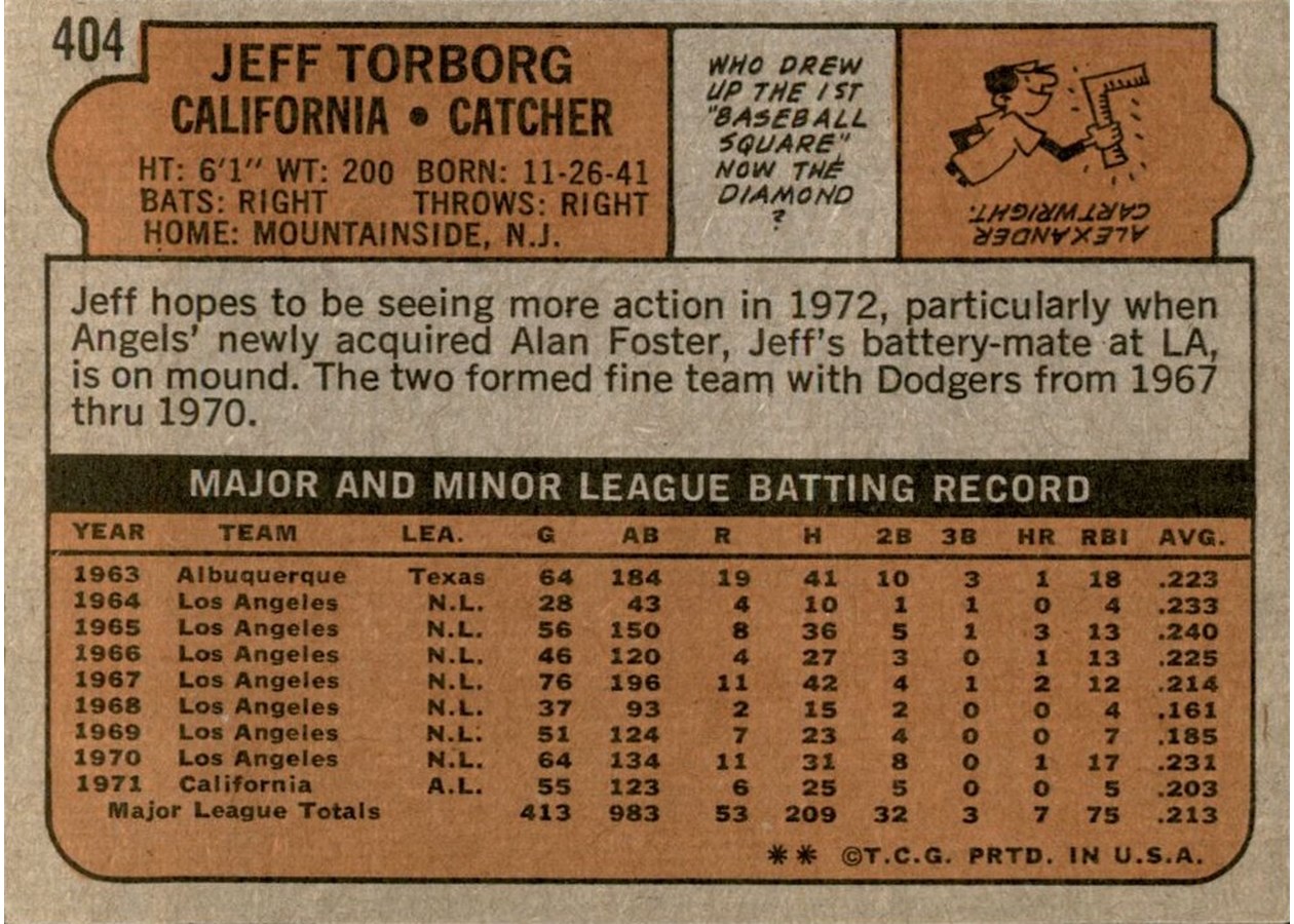 1972 Topps #404 Jeff Torborg card back