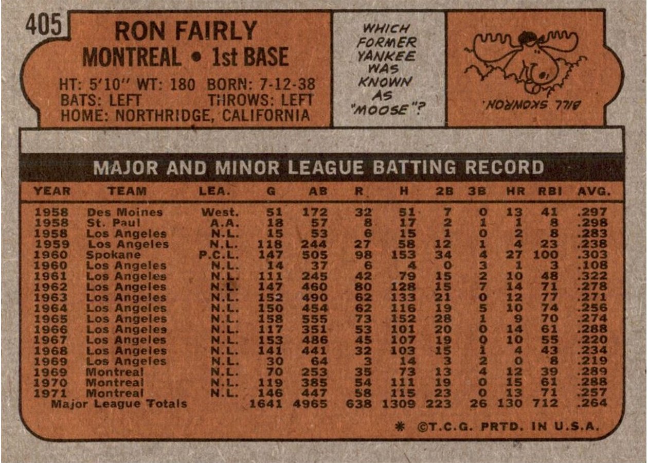 1972 Topps #405 Ron Fairly card back