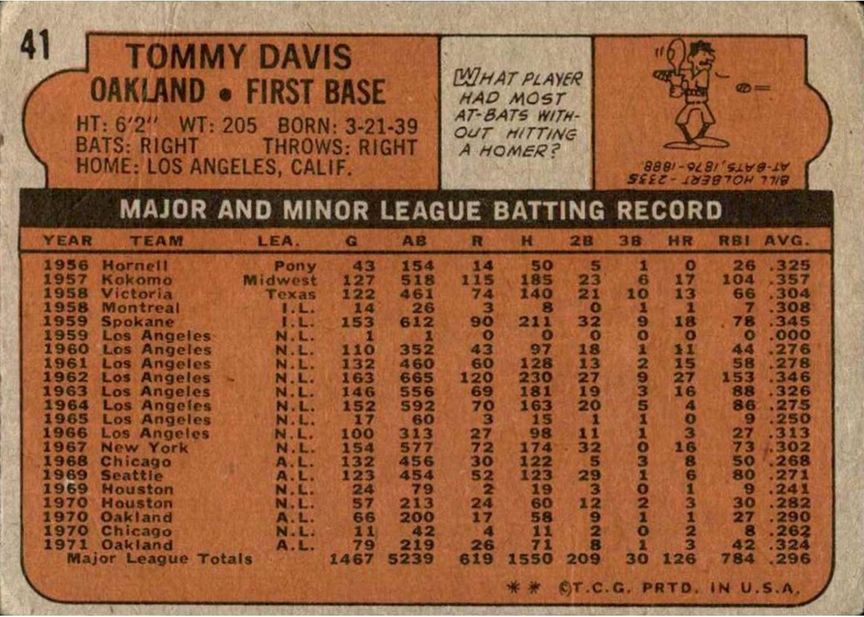 1972 Topps #41 Tommy Davis card back