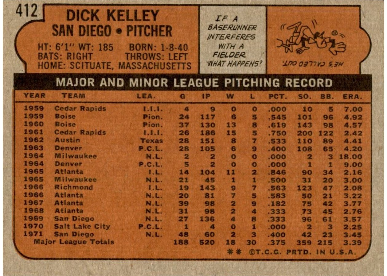 1972 Topps #412 Dick Kelley card back