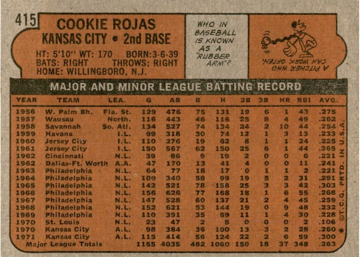 1972 Topps #415 Cookie Rojas card back