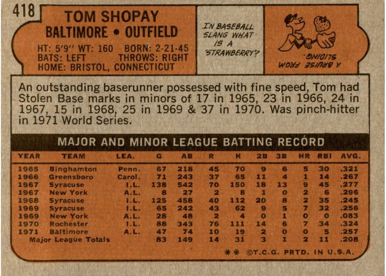 1972 Topps #418 Tom Shopay card back
