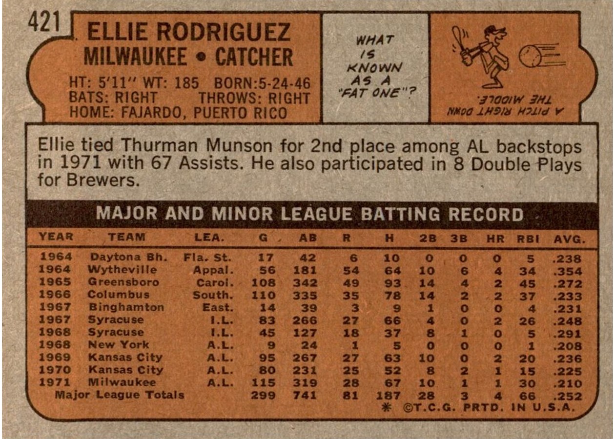 1972 Topps #421 Ellie Rodriguez card back