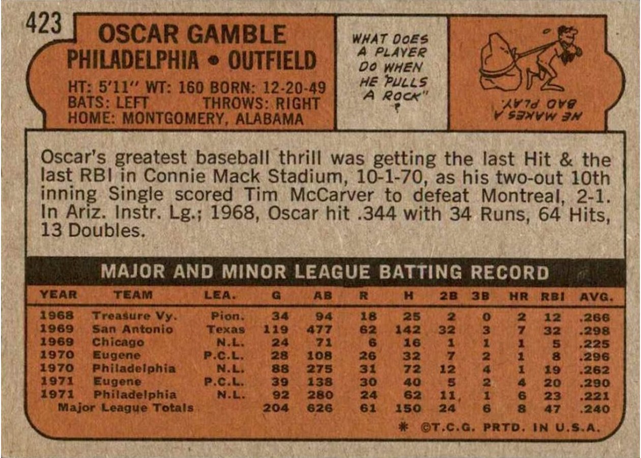 1972 Topps #423 Oscar Gamble card back