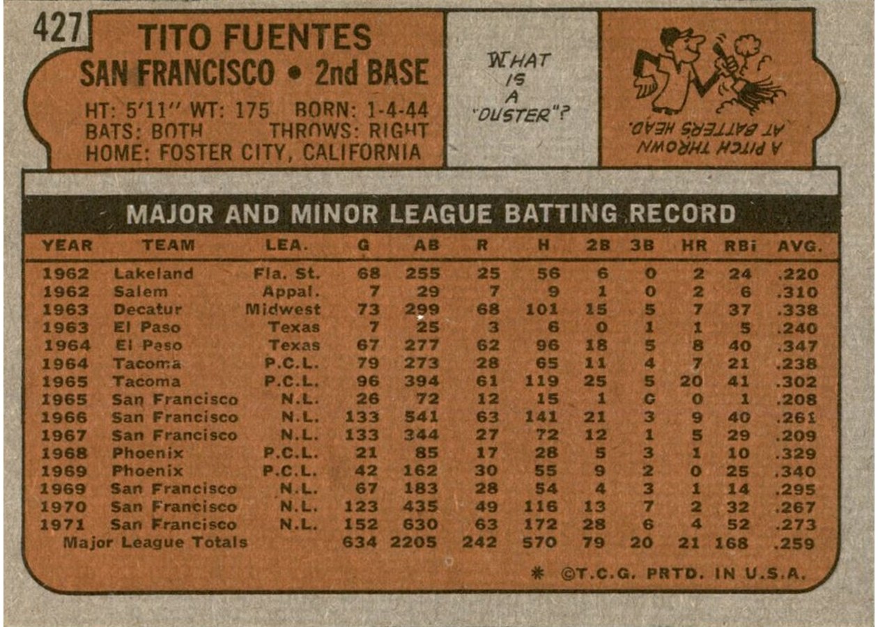 1972 Topps #427 Tito Fuentes card back