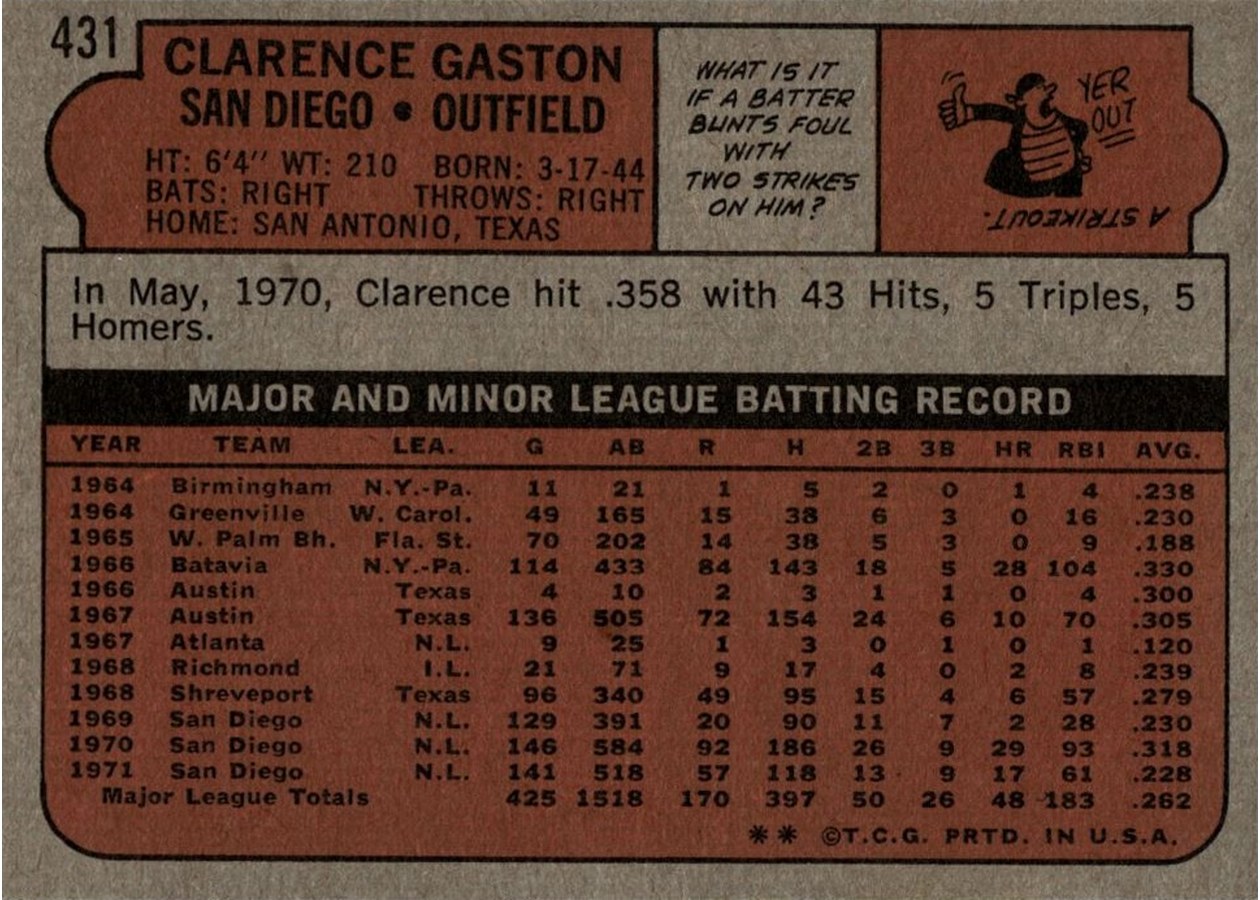 1972 Topps #431 Clarence Gaston card back