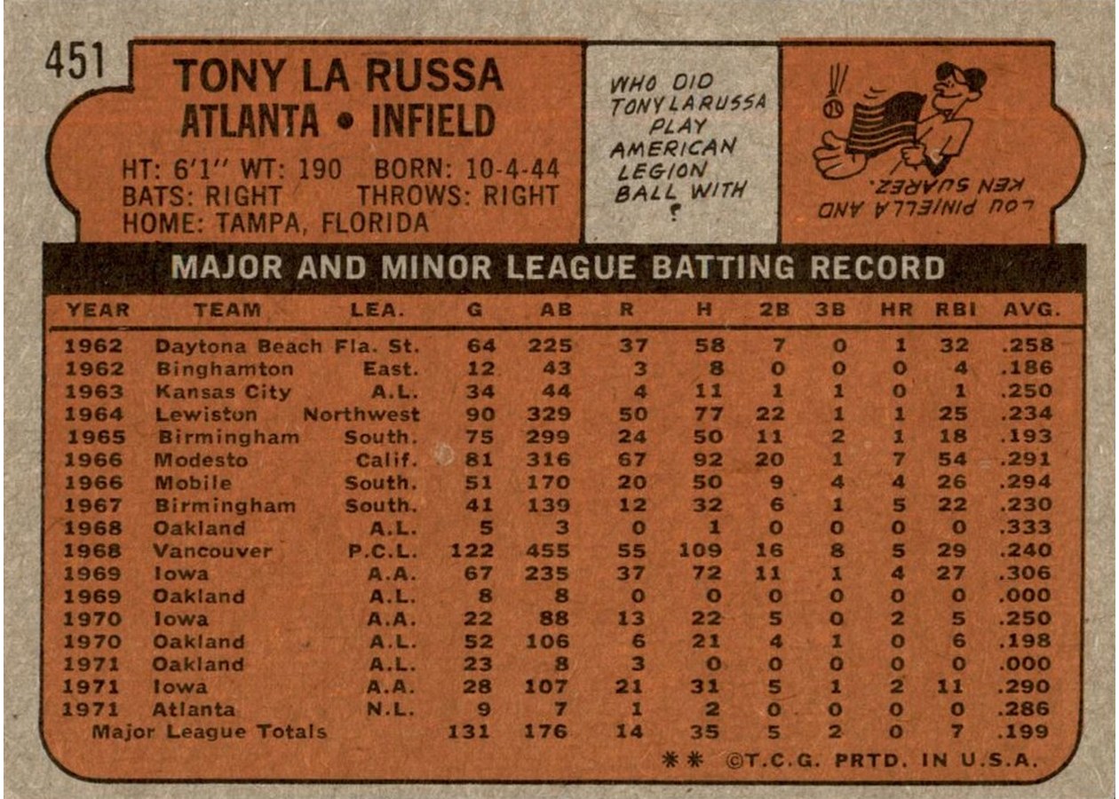 1972 Topps #451 Tony LaRussa card back