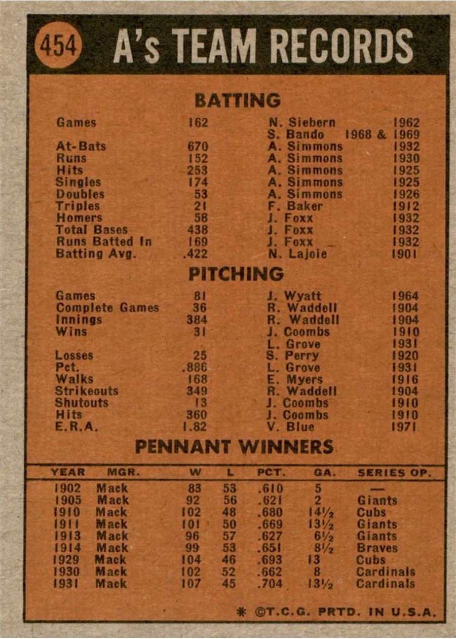 1972 Topps #454 Oakland A's card back
