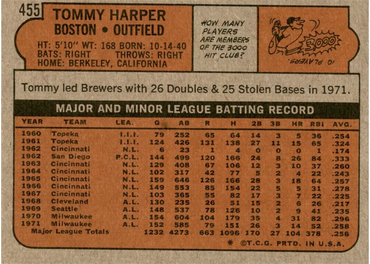 1972 Topps #455 Tommy Harper card back