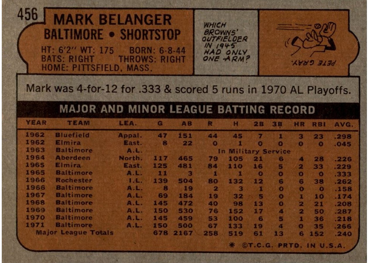 1972 Topps #456 Mark Belanger card back