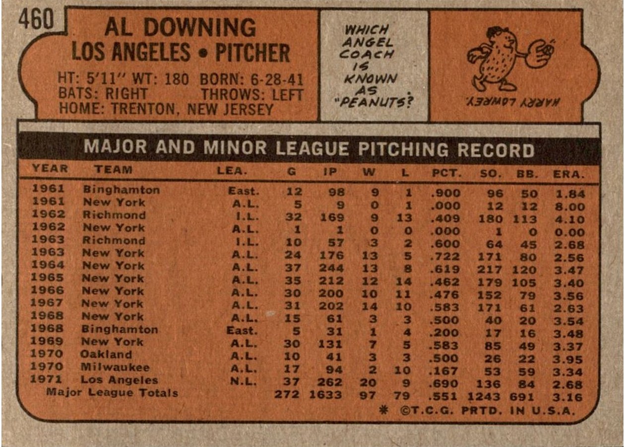 1972 Topps #460 Al Downing card back
