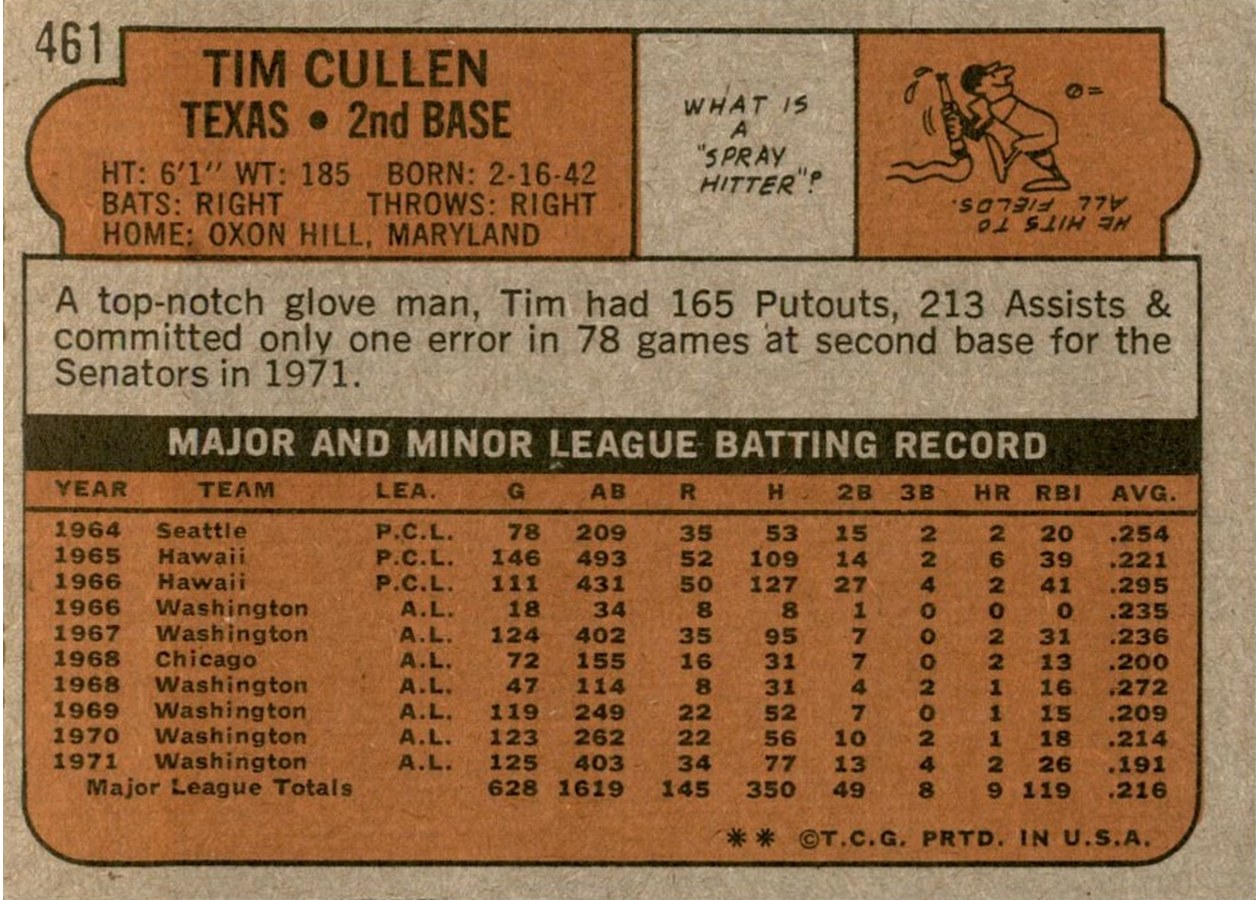 1972 Topps #461 Tim Cullen card back