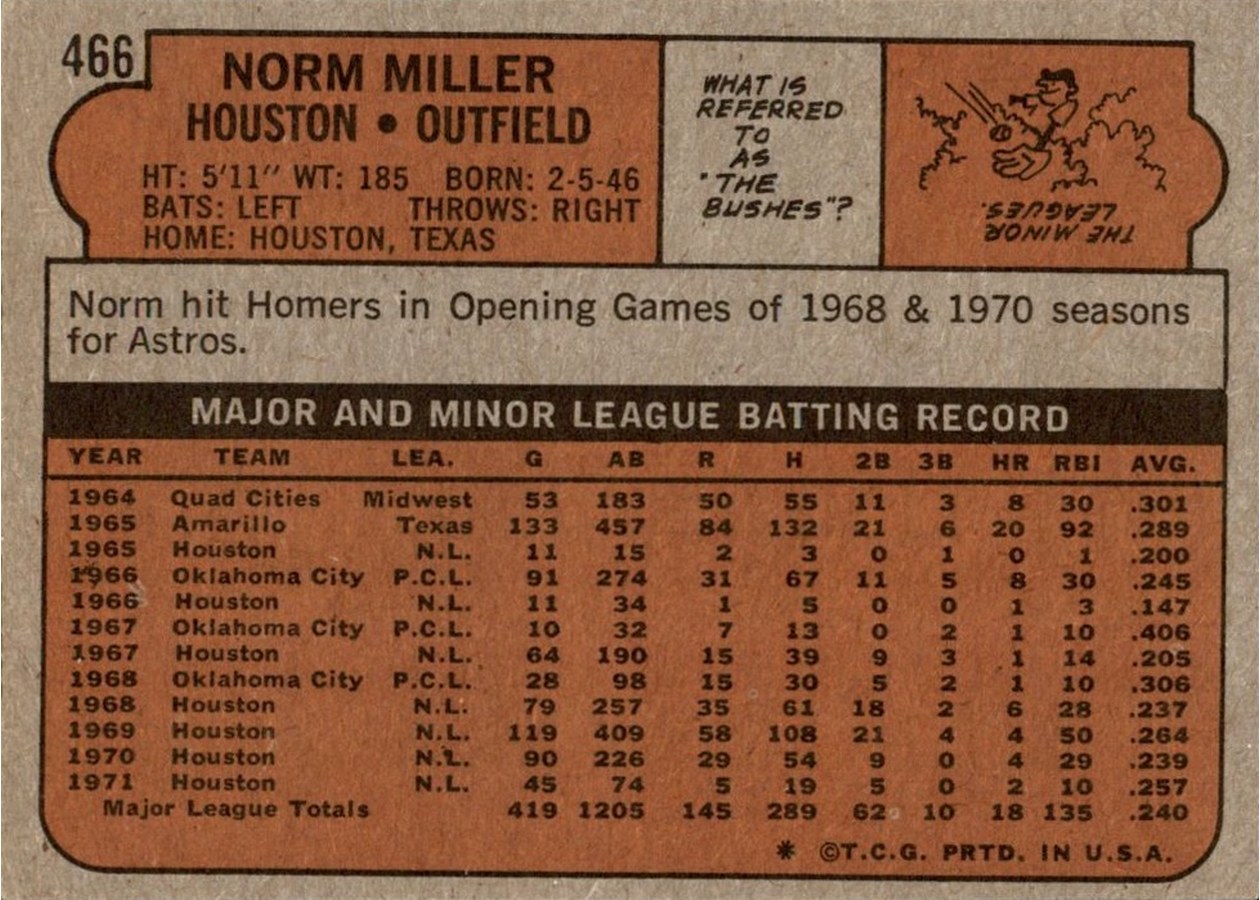 1972 Topps #466 Norm Miller card back