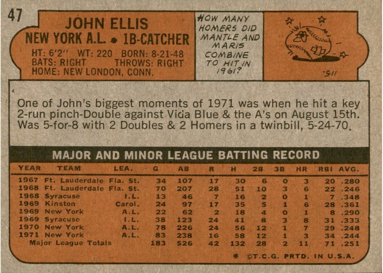 1972 Topps #47 John Ellis card back