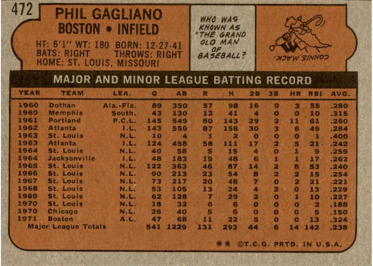 1972 Topps #472 Phil Gagliano card back
