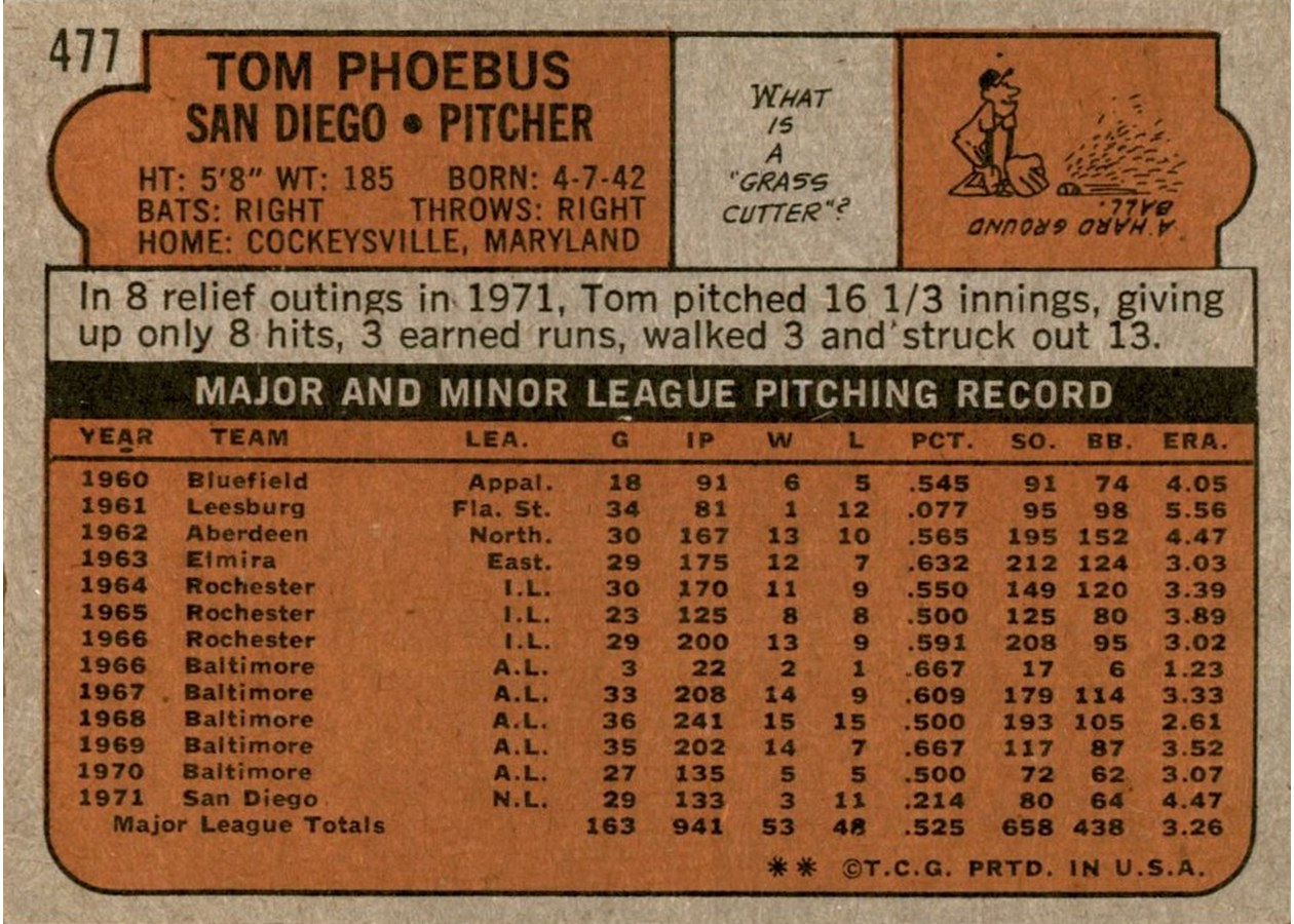 1972 Topps #477 Tom Phoebus card back