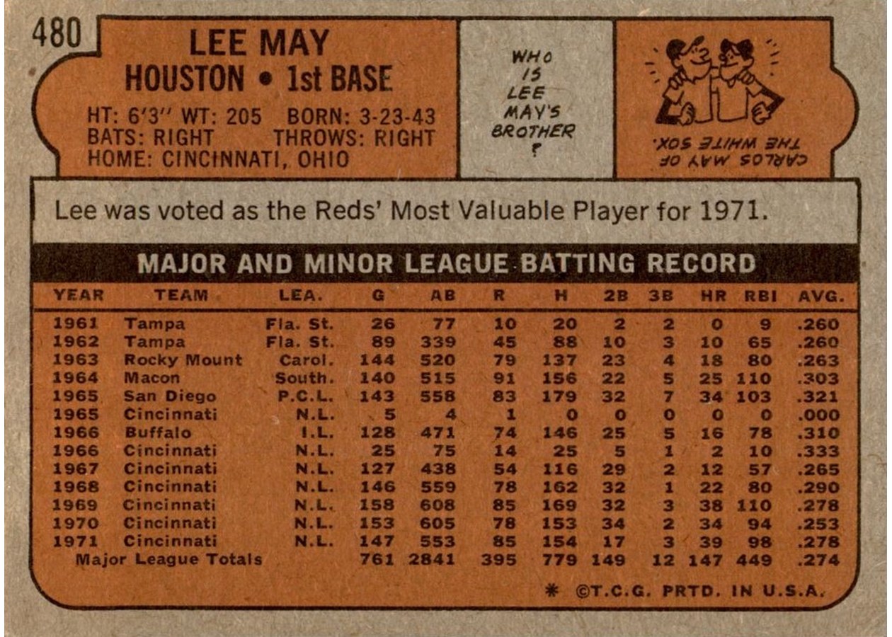 1972 Topps #480 Lee May card back