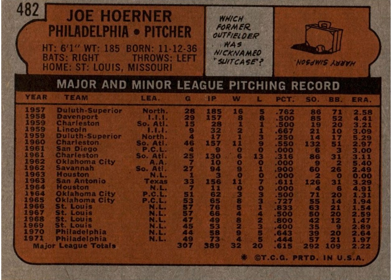 1972 Topps #482 Joe Hoerner card back