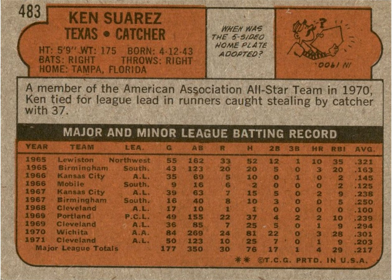 1972 Topps #483 Ken Suarez card back