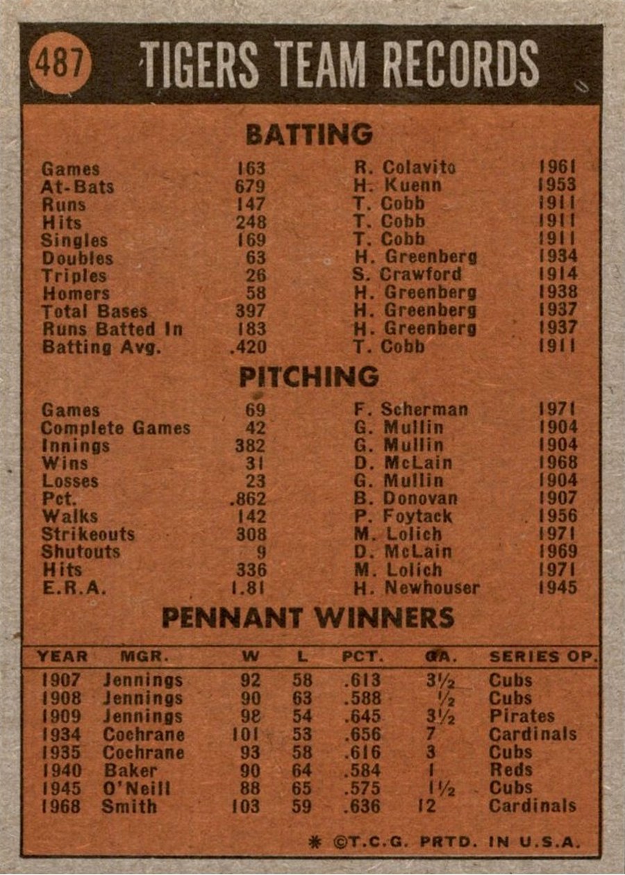 1972 Topps #487 Detroit Tigers card back