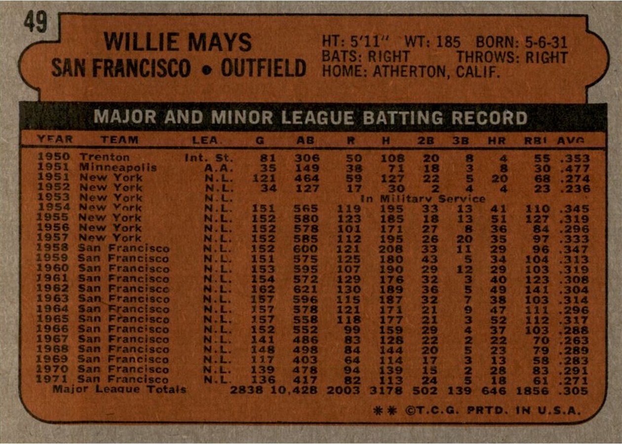 1972 Topps #49 Willie Mays card back