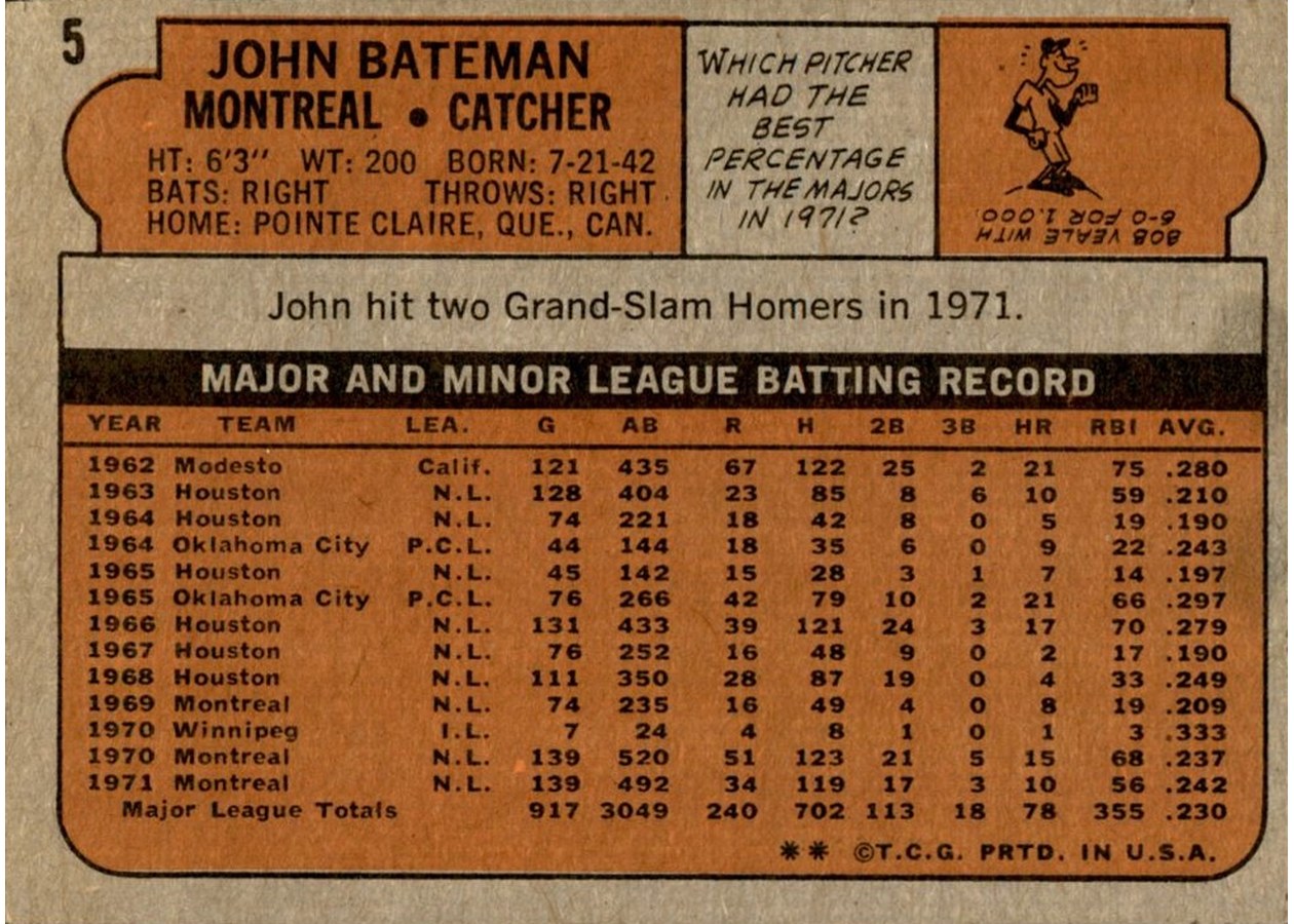 1972 Topps #5 John Bateman card back