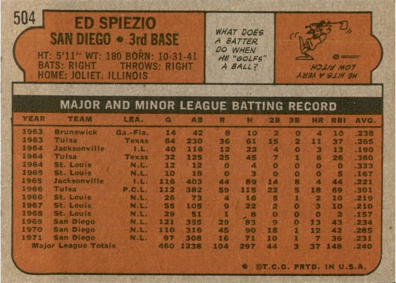 1972 Topps #504 Ed Spiezio card back