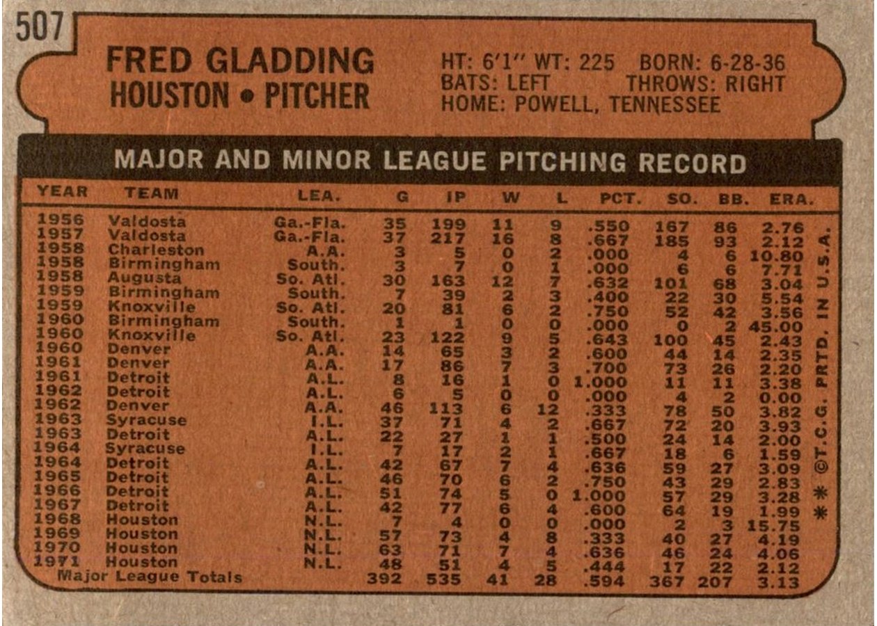 1972 Topps #507 Fred Gladding card back