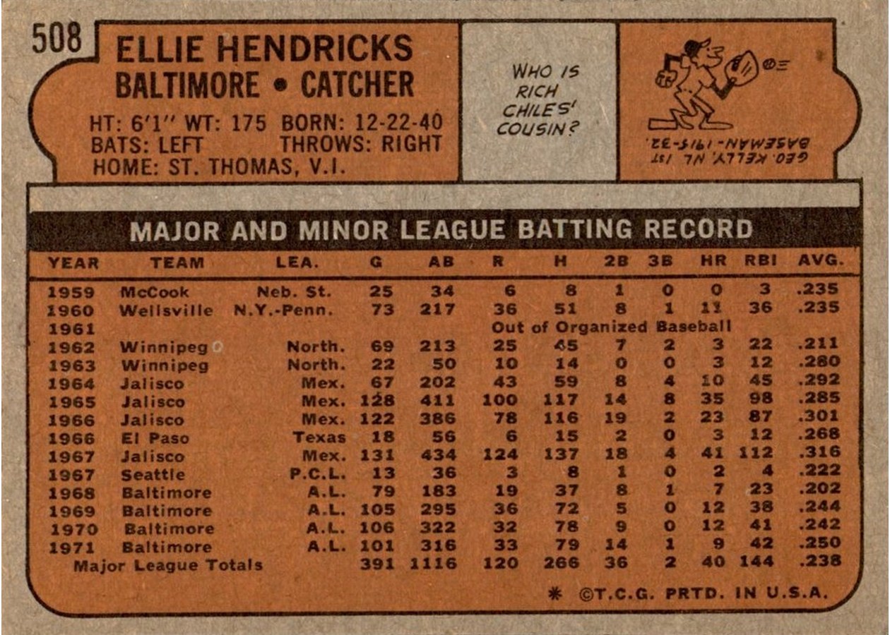1972 Topps #508 Ellie Hendricks card back