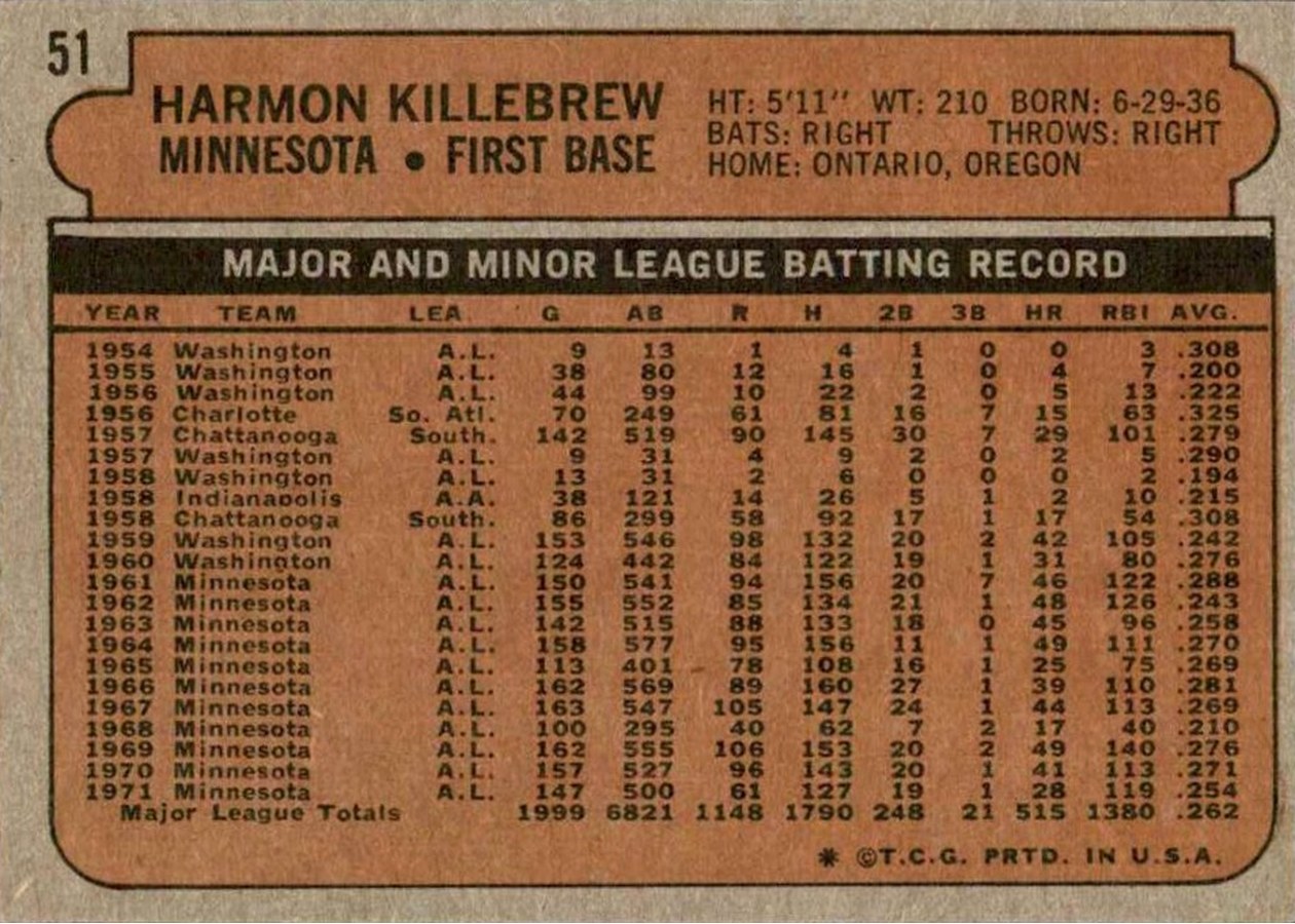1972 Topps #51 Harmon Killebrew card back