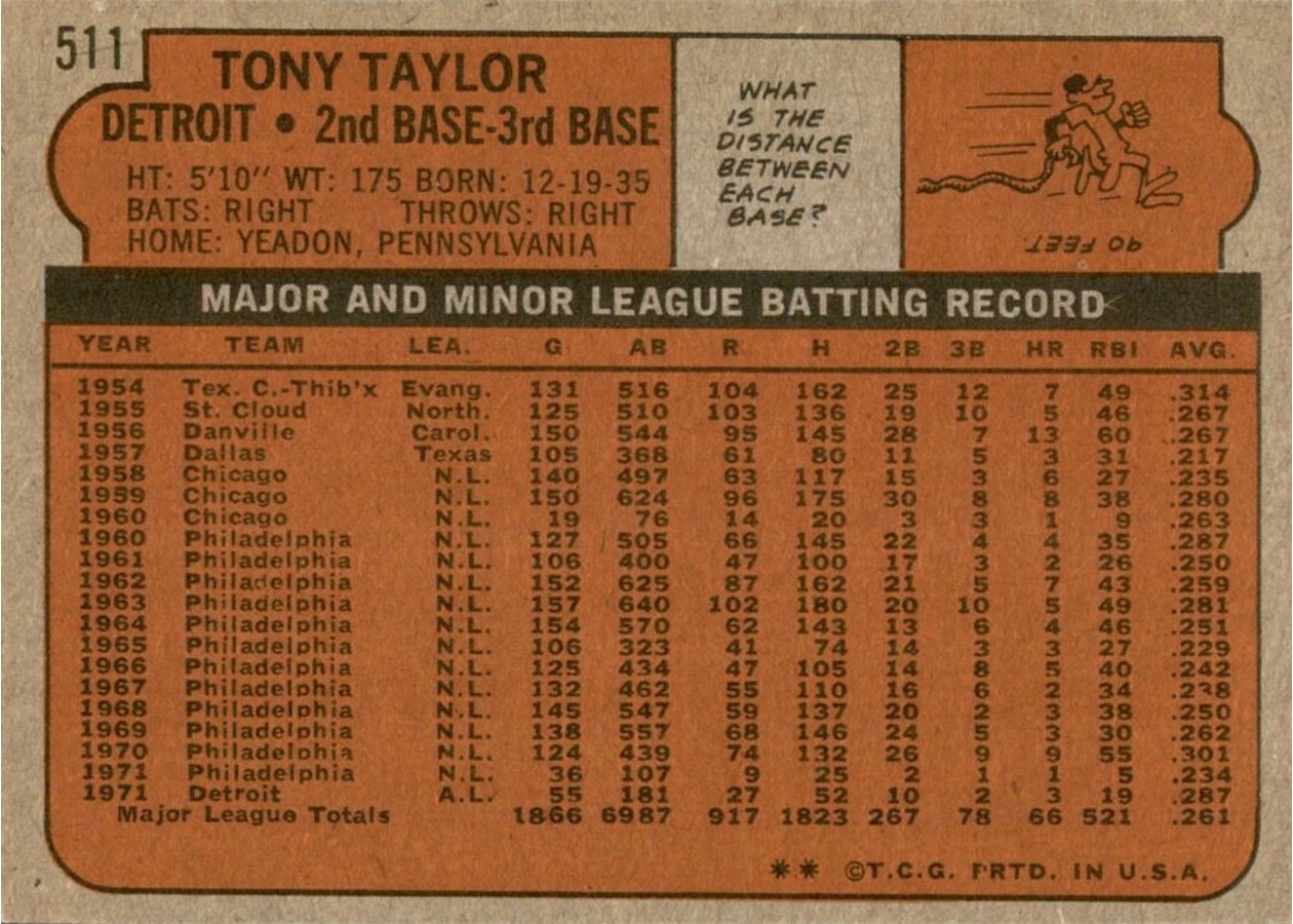 1972 Topps #511 Tony Taylor card back